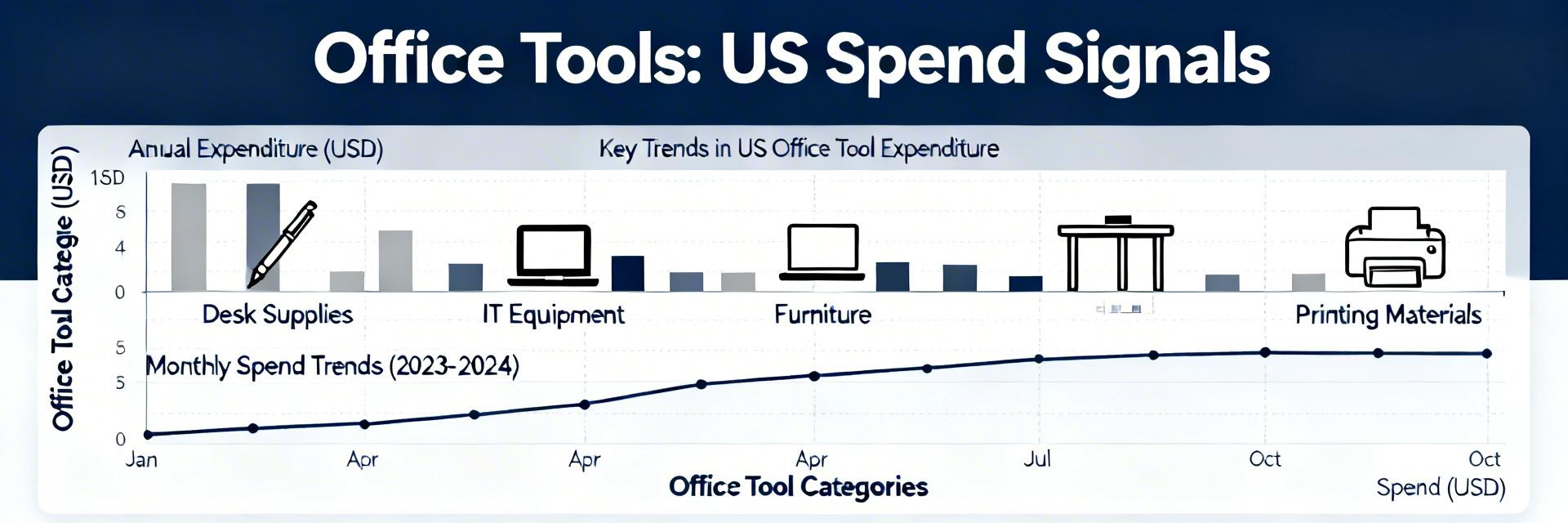 Office Tools Adoption Report: US Spending & Signals