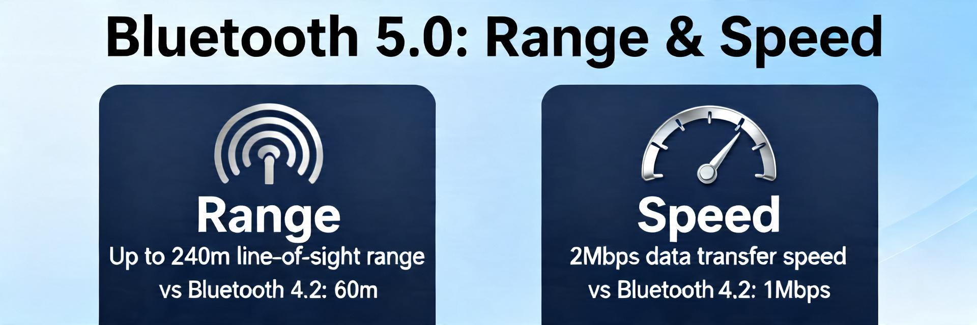 Bluetooth 5.0 Report: Range, Throughput & BLE Insights